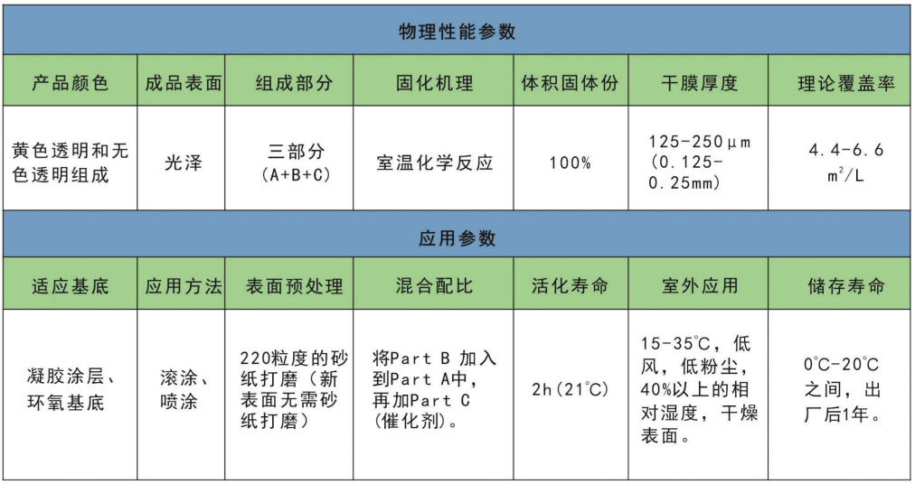 防結(jié)冰涂料參數(shù)