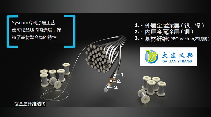 非金屬纖維屏蔽套管