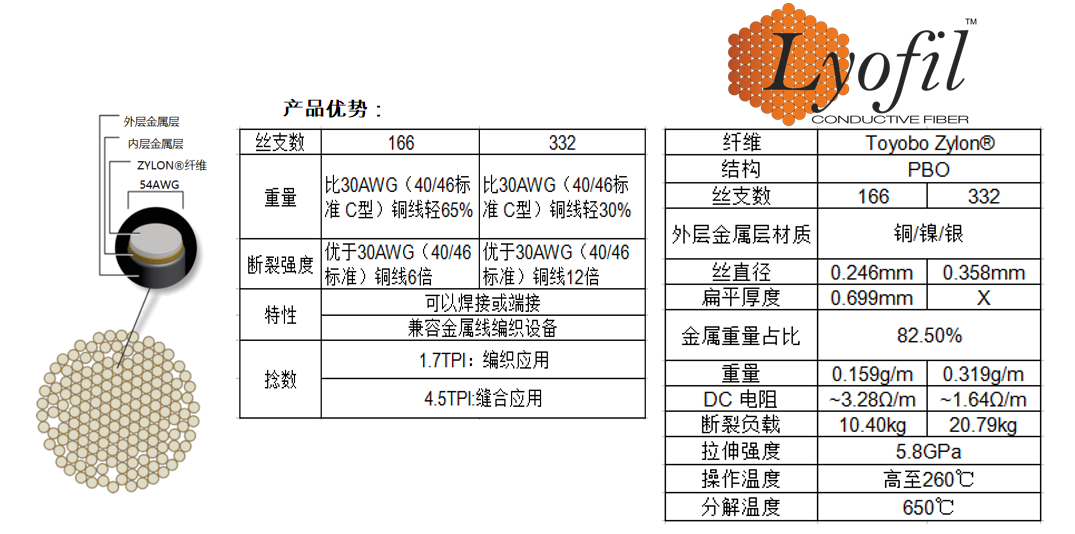 高分子鍍銀導(dǎo)電纖維