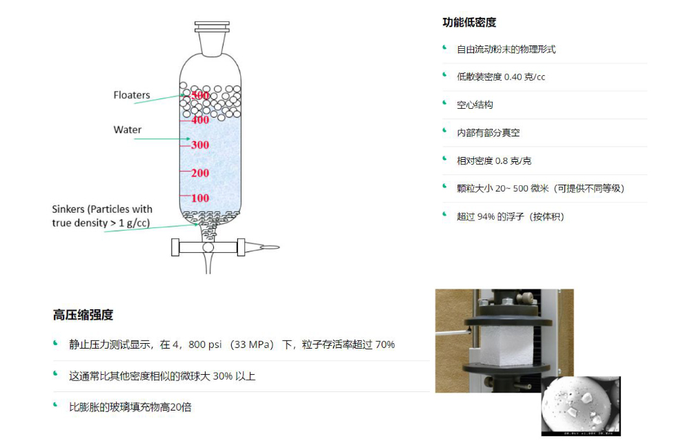 漂珠密度壓強(qiáng)特性